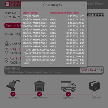 Teslim Edilmediği Halde Teslim Edildi Şeklinde Gösterilmesi Ve İade Sürecinin Durması