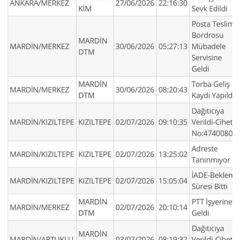 Kargo Adrese Gelmeden Geri Gönderildi, Telefon Araması Yapılmadı