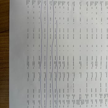 N11’de Yetkisiz Alışverişler Ve Acil İade İsteği