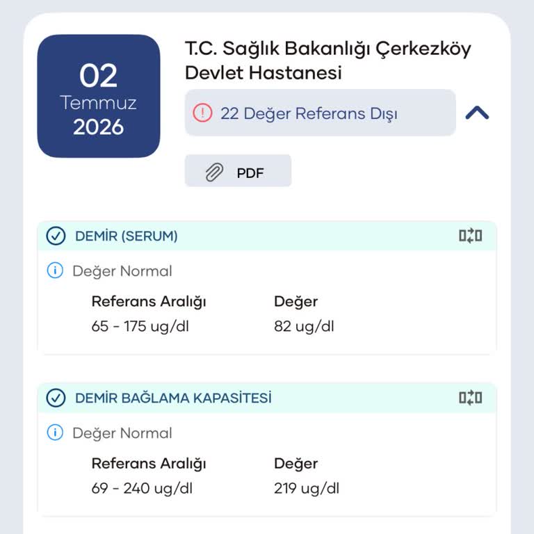15.30 Sonrası Sonuç Tesliminde Saygısız Davranış Ve Mağduriyet