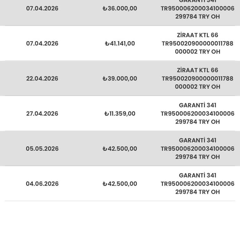 Çekilişli Finansmanda Yanlış Bilgilendirme Ve Ödeme İadesi Talebi