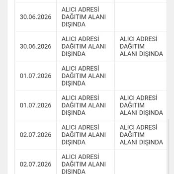 Aras Kargo Tarafından Keyfi Teslim Edilemedi İddiası Ve Stradivarius’tan Çözüm Yoksunluğu