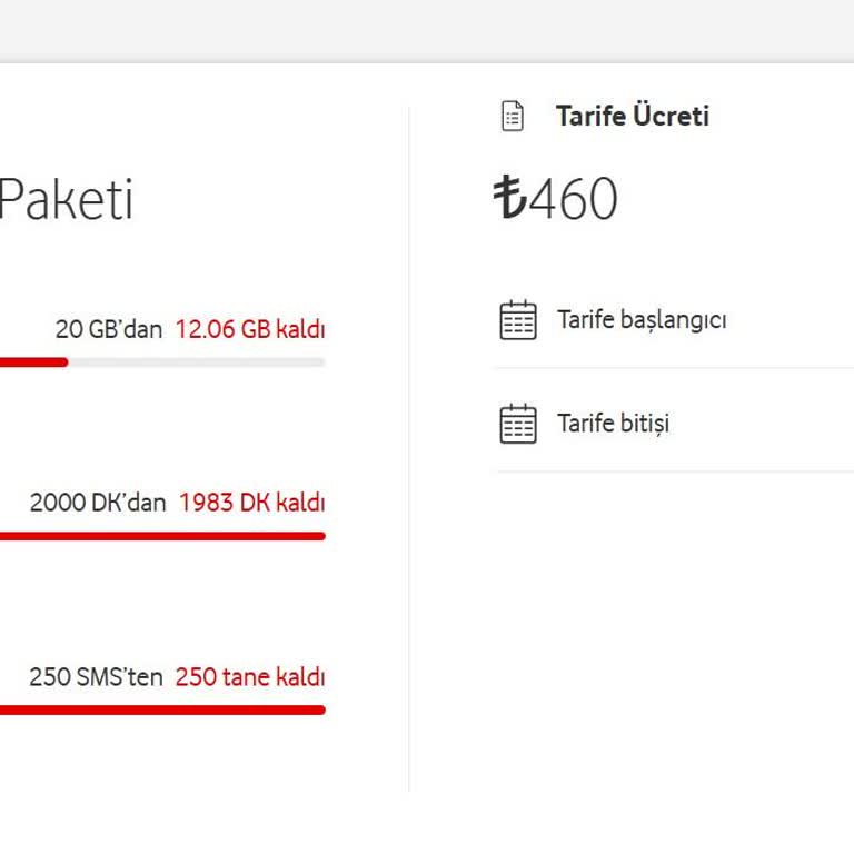 Tarife Yenilemesinde Zorla Ücret Artışı Ve Operatör Değişikliği Tehdidi