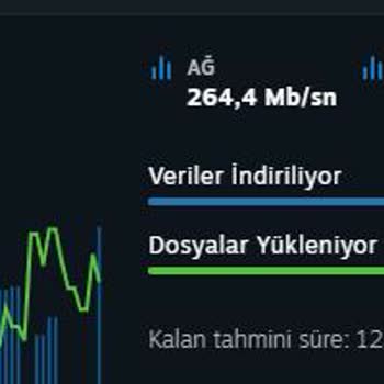 1000 Mbps Paketi İçin 820 TL Ödeyip Sürekli Düşük Hız