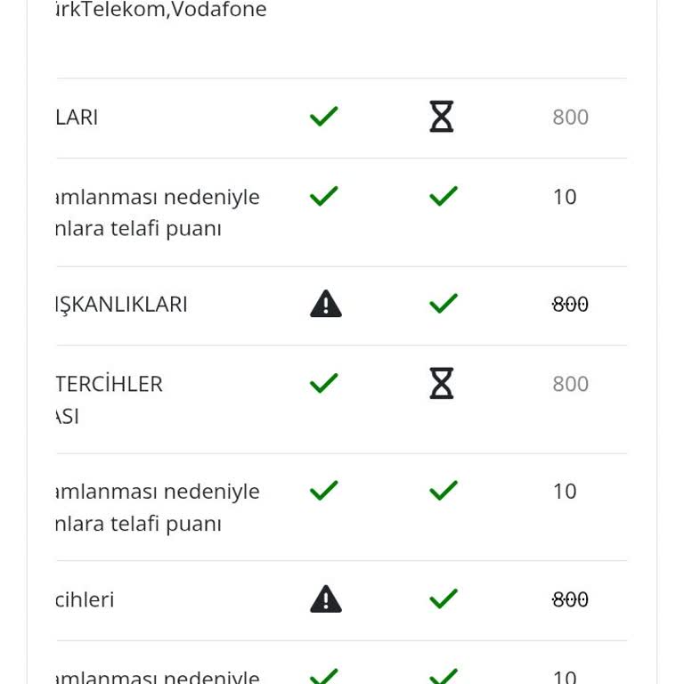 Hesaba Yüklenmeyen 1600 Puan Ve İnternet Paketi Sorunu