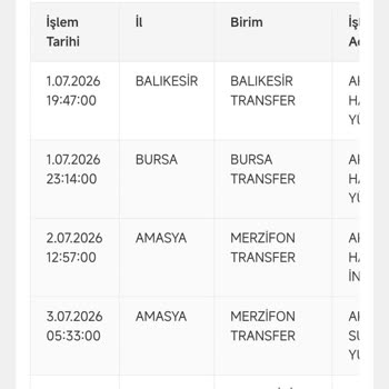 Adresim Dağıtım Alanı Dışında Yanlış İşaretlenmiş, Teslim Edilemedi