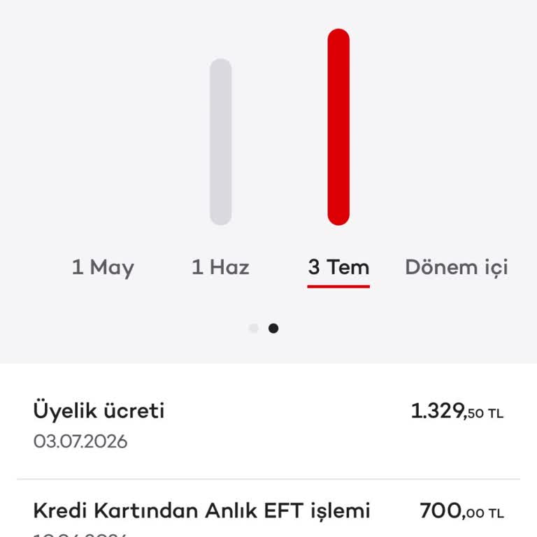 1.329 TL Kart Aidatı Kesintisi Ve İade Talebi