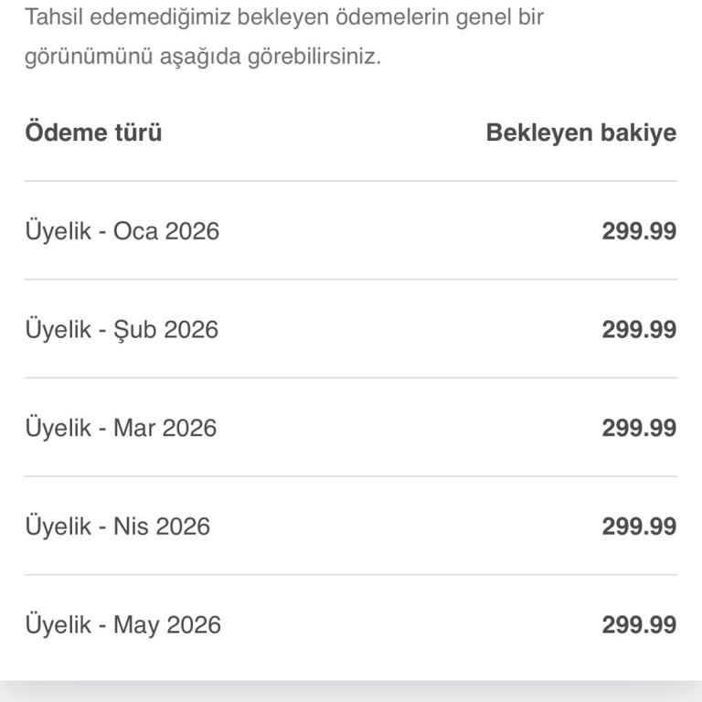 İptal Edilen Üyelik İçin Haksız Ödeme Talebi