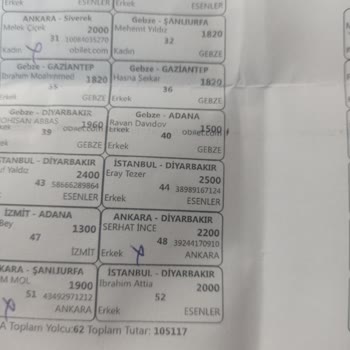 Araç Arızası Nedeniyle 10 Saat Bekletilen Yolcuların İade Ve Tazminat Talebi