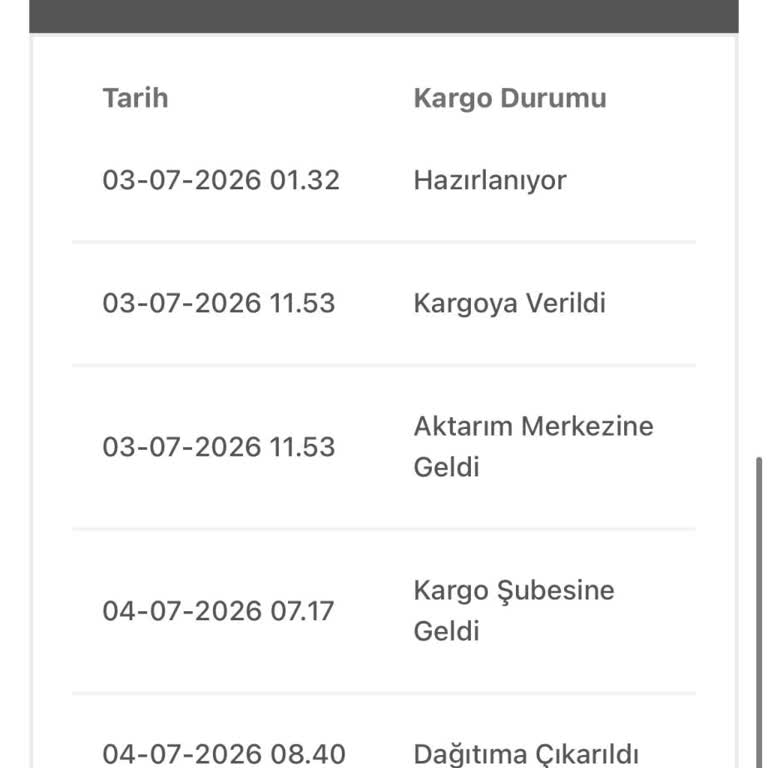 Zara Siparişim Teslim Edildi Bildirimi Aldı Ancak Paket Yok