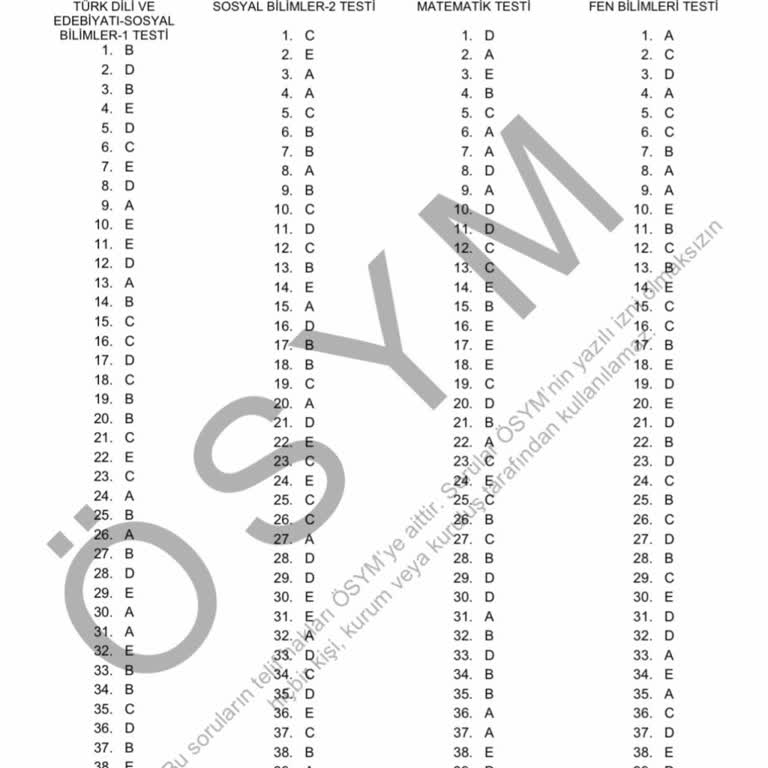 AYT Matematik 23. Sorunun Cevap Anahtarı Değişikliği Net Kaybına Yol Açtı
