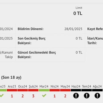 Akbank Kapalı Hesabım Hâlâ İdari Takipte Gösteriliyor Ve Kredi Başvurularım Engelleniyor
