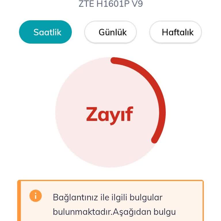 Sürekli Kopan Fiber İnternet Ve Müşteri Hizmetlerine Ulaşılamıyor
