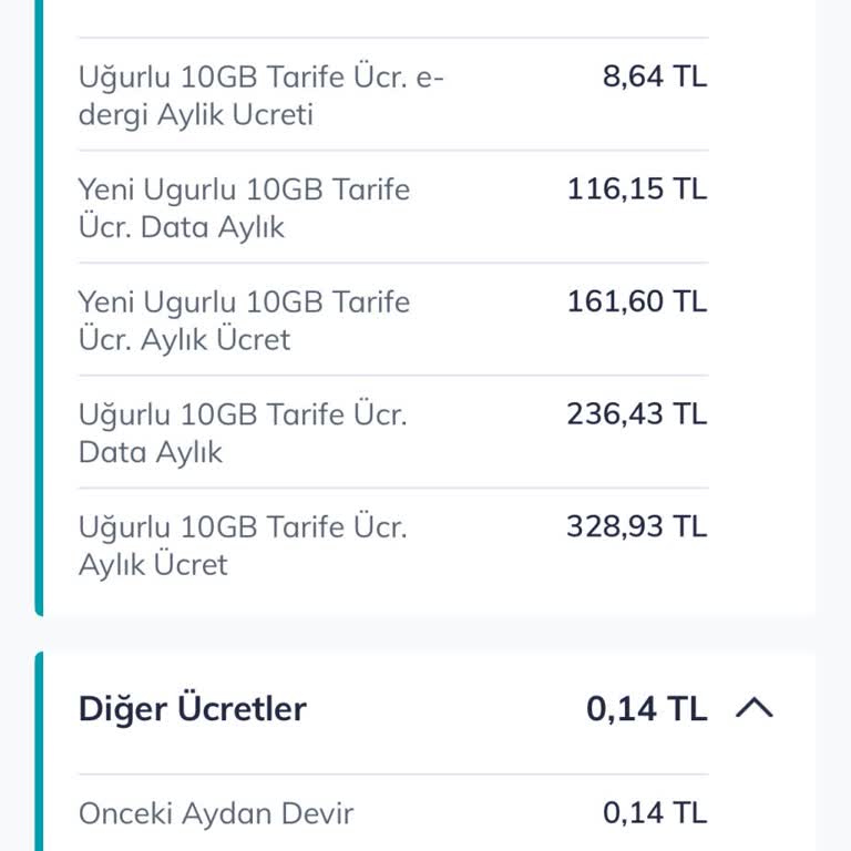 Taahhüt Bitişi Sonrası 9 Günlük Kullanım İçin Haksız 900 TL Ücret