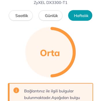 Türk Telekom 100 Mbps Hız Sözünü Tutmuyor Ve Ücret İadesi Bekliyor