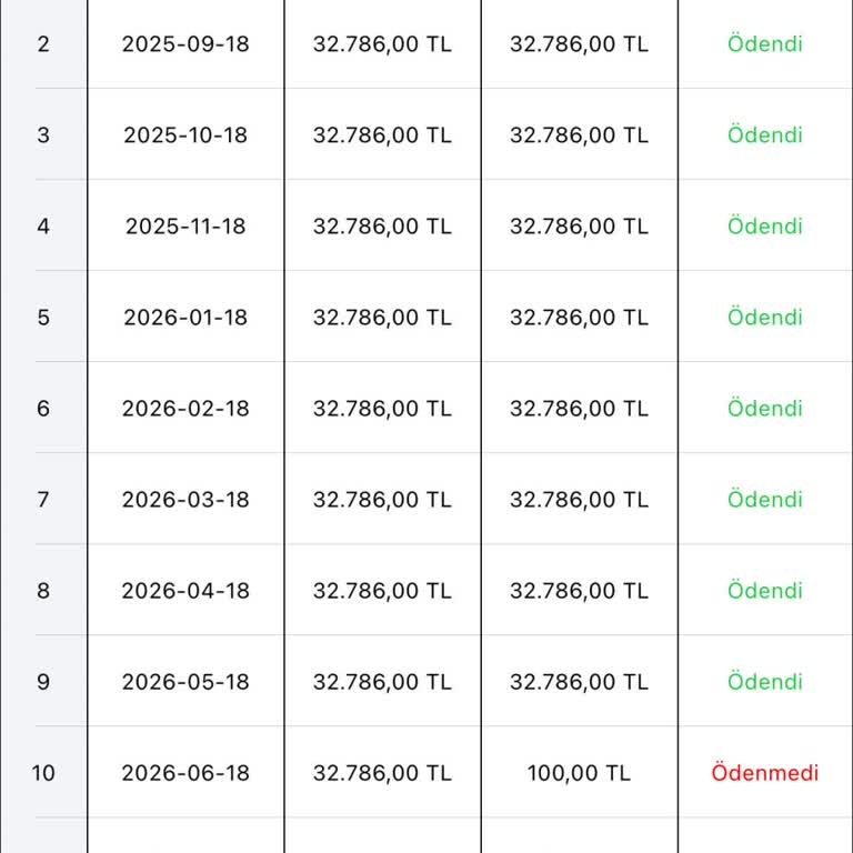 Haziran Taksiti Dondurulmadığı İçin Kura Girişi Engellendi