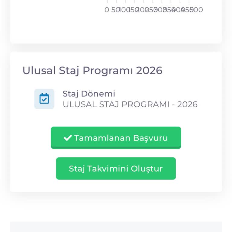 Ayvalık Kaymakamlığı Staj Teklifi Sistemde Görünmediği İçin Mağduriyet
