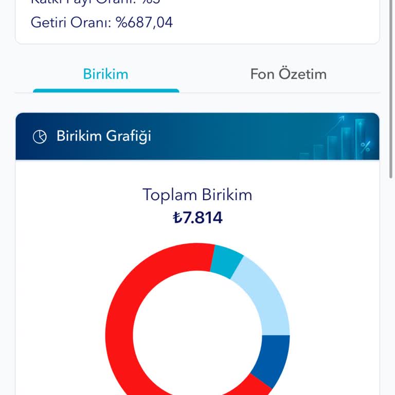 BES İptali İçin Müşteri Hizmetlerine Ulaşılamıyor