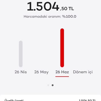 Bilgilendirme Yapmadan Çift Kart Aidatı Kesintisi Ve İade Talebi