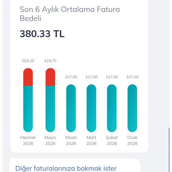 Faturam 554 TL Olarak Yükseldi Ve Uygulama Girişi Çalışmıyor