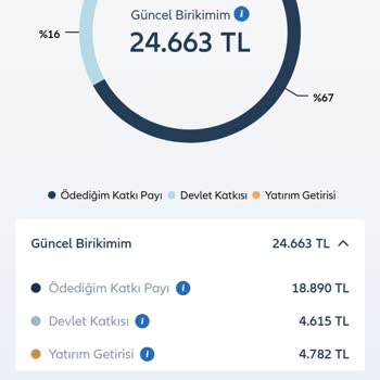 Şeffaf Bilgilendirme Eksikliği Ve Orantısız Kesintiler Nedeniyle Mağduriyet
