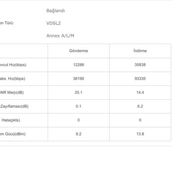 Modemde 11 Mbps Hızı Ve Komşumun 93 Mbps Hızı Arasındaki Fark Düzeltilemedi