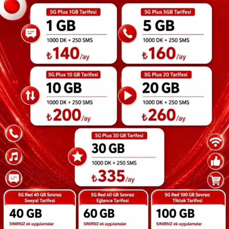 Uzun Süreli Vodafone Müşterisine Avantajlı Tarife Teklifi Sunulmaması
