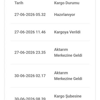 Teslim Edilmeyen Bebek Arabası İçin Açık Yanıt Ve Hızlı Yeniden Gönderim Talebi