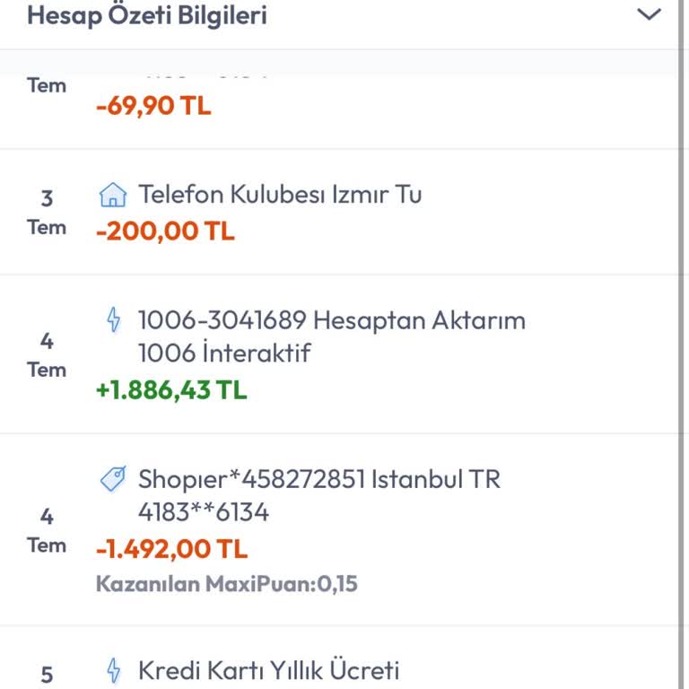 Kart Aidatı İadesi İçin Zorunlu Harcama Şartı Ve Puan Teklifi