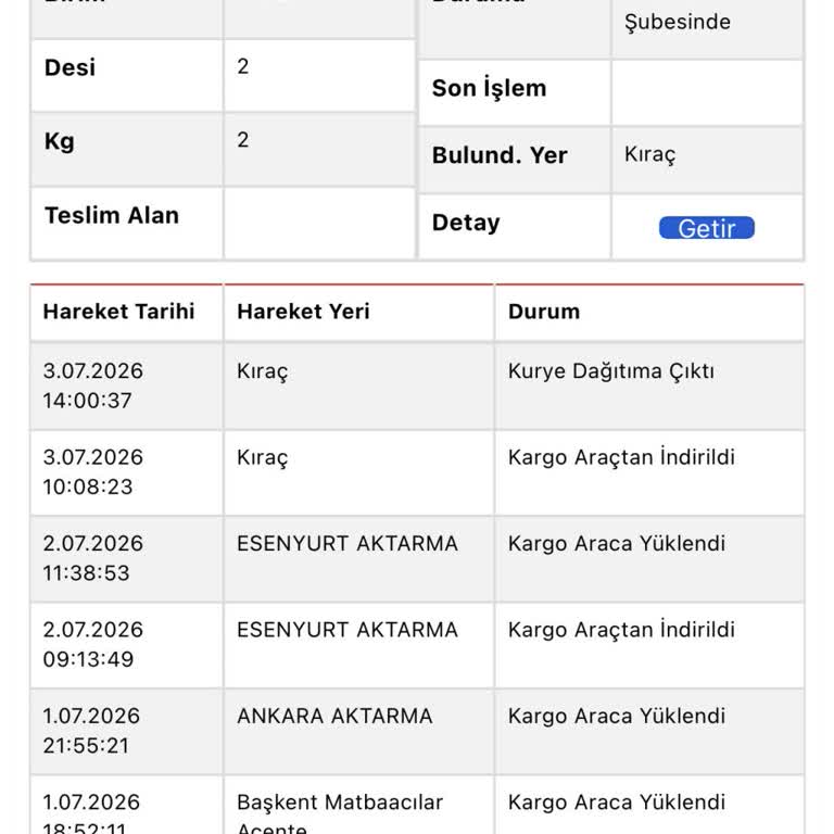 Kargonun Kayıp Olması Ve Bilgilendirme Eksikliği