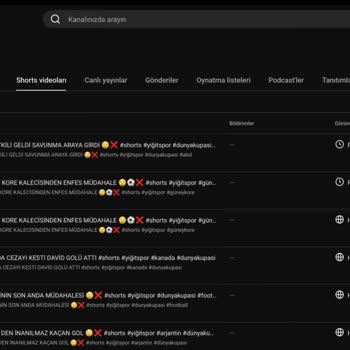 Shorts Videolarımın İzlenme Sorunu Ve Algoritma İncelemesi Talebi