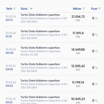 Superbox 300 GB Pakette Anormal Veri Kullanımı Ve Kayıt Erişimi Talebi