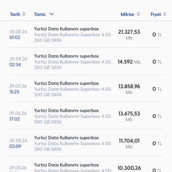 Superbox 300 GB Pakette Anormal Veri Kullanımı Ve Kayıt Erişimi Talebi