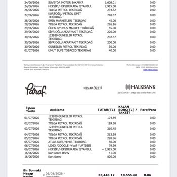 Halkbank Paraf Platinum Kart Aidat Ve BSMV Ücretinin İadesi Talebi