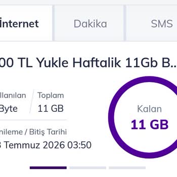 Kısa Süreli Kampanya İnternet Paketlerinde Öncelik Sorunu Ve Hak İhlali