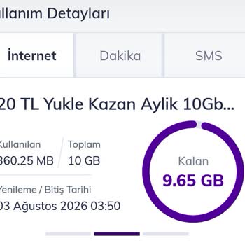 Kısa Süreli Kampanya İnternet Paketlerinde Öncelik Sorunu Ve Hak İhlali
