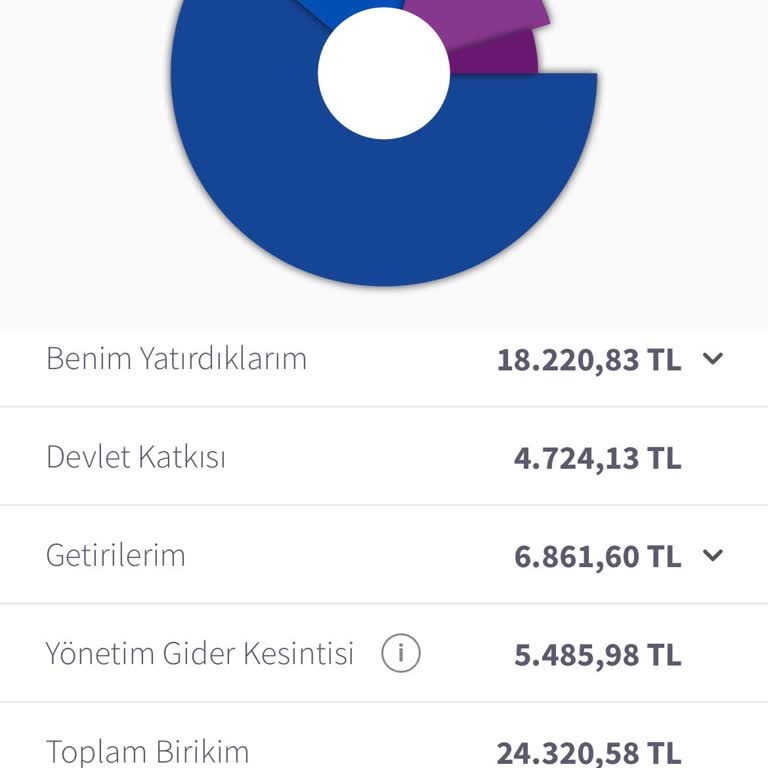 Erken Çıkışta Açıklanmayan Kesintiler Nedeniyle 15.000 TL’lik Kayıp