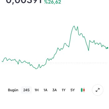Midas’ta Kripto Fiyatı Yüzde 50 Düşük Oldu 12.700 TL Zarar
