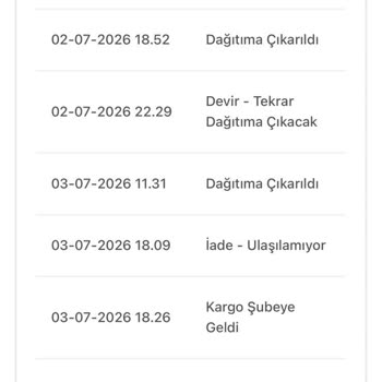 Teslim Edilmemiş Kargo İade Edildiği İçin Şikayet