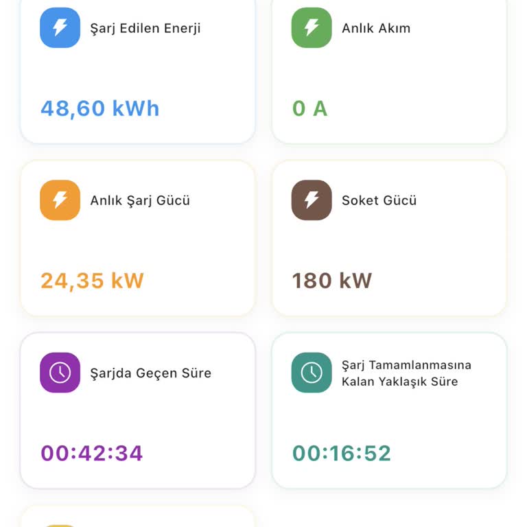 180 Kw Olarak Gösterilen Şarj İstasyonu Sadece 80-90 Kw Veriyor