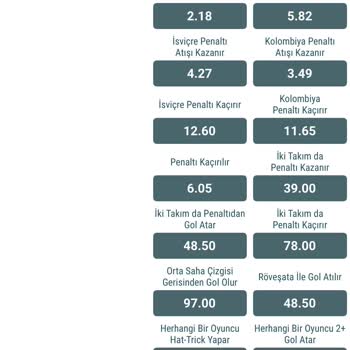 Nesine'de Kazandığım Kuponun “Yattı” Gösterilmesi Ve Ödemenin Yapılmaması