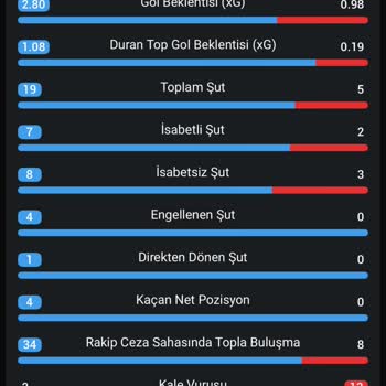 Nesine'de Kazandığım Kuponun “Yattı” Gösterilmesi Ve Ödemenin Yapılmaması