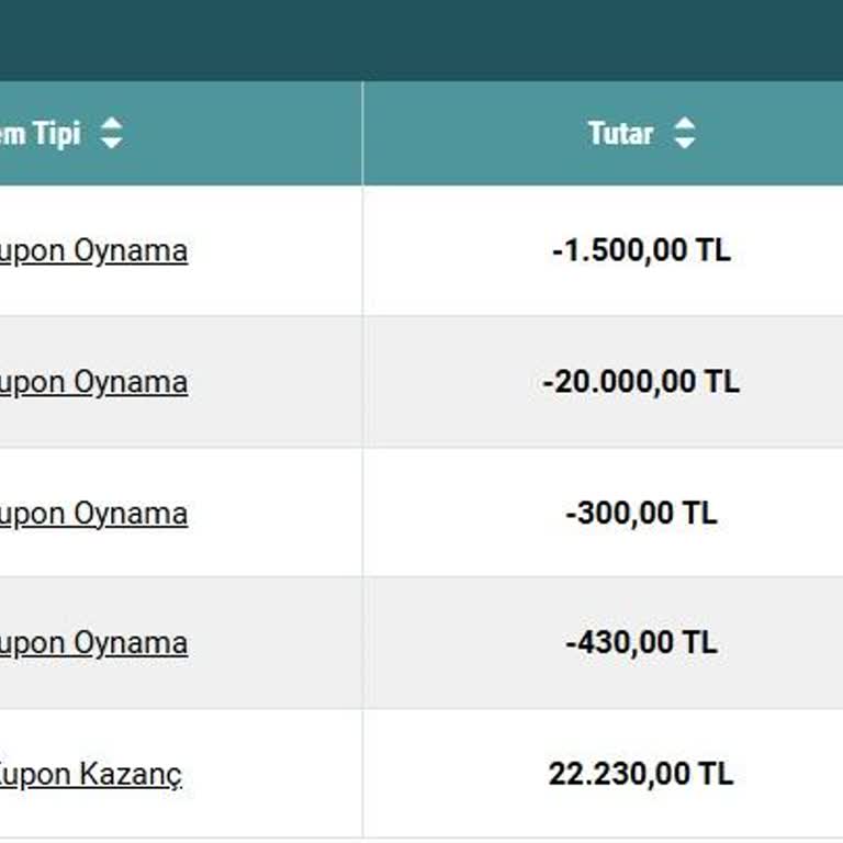 Bilgim Dışı 21.500 TL’lik Bahis Kaybı, İki Faktörlü Doğrulama İhmali Ve Müşteri Hizmeti Cevapsızlığı