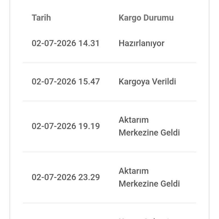 Bisiklet Siparişi Dağıtımda Gecikiyor Ve Müşteri Hizmetine Ulaşılamıyor