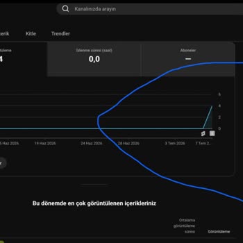 Futbol Shorts Videolarım Keşfette Görünmüyor Ve Büyümemi Engelliyor