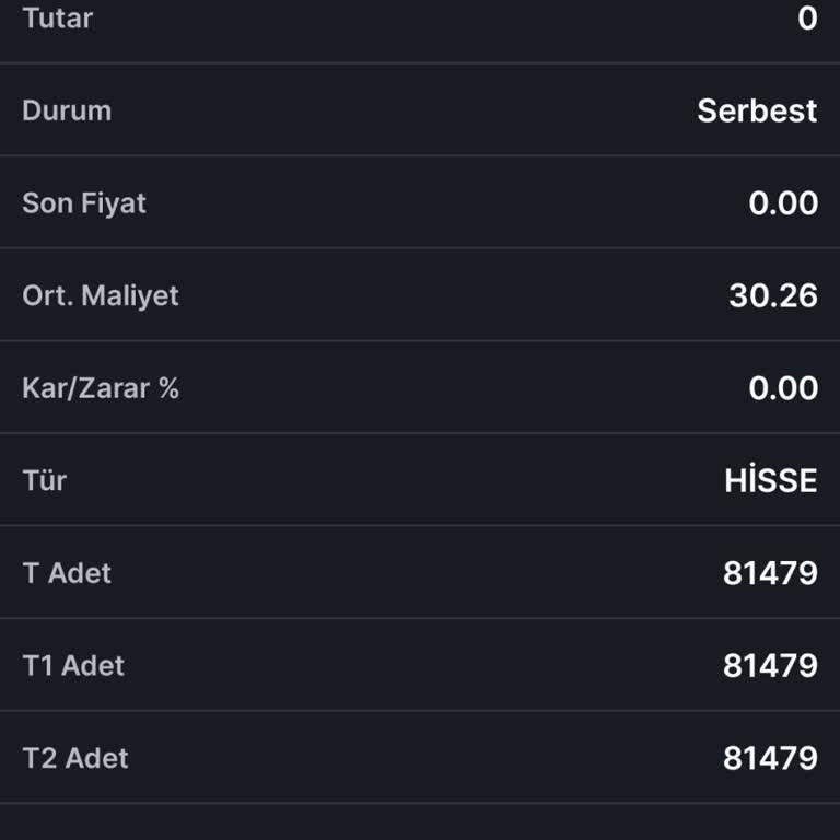 İş Yatırım Trendyol Master’da Ekim Hissesine Satış Emri Verilemiyor