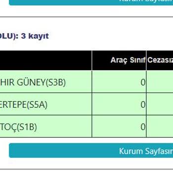 HGS Etiketim Yanlış Araçla Karışıyor Ve 2000 TL Üzerinde Haksız Ücret Alınıyor