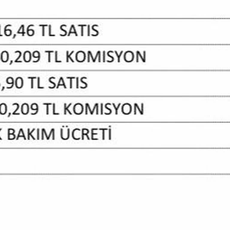 Yapı Kredi'de Yıllık Yatırım Ücret Kesintileri İadesi Ve Tekrarı Yasak