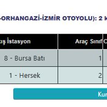 HGS Ücretleri Bildirimsiz Birikerek 13 Bin TL'ye Ulaştı