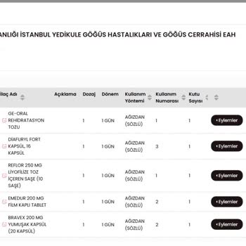 Trendyol GO Ve Popeyes Siparişi Nedeniyle Şiddetli Gıda Zehirlenmesi Ve İade Reddi